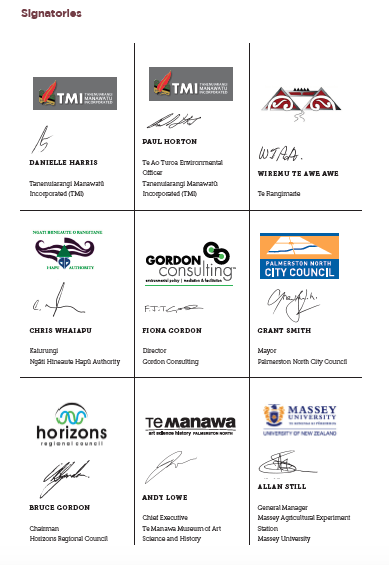 Urban Eel Signatories